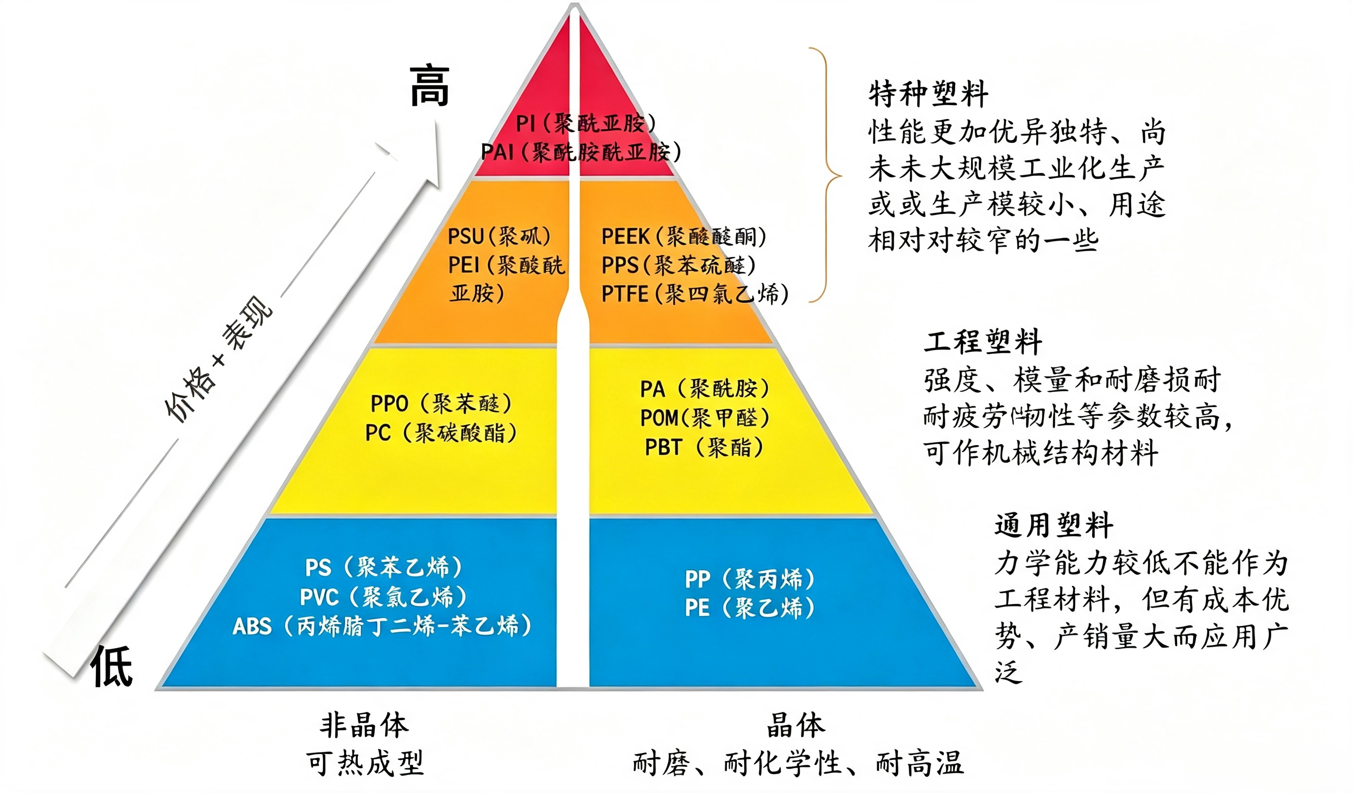 塑料金字塔.png