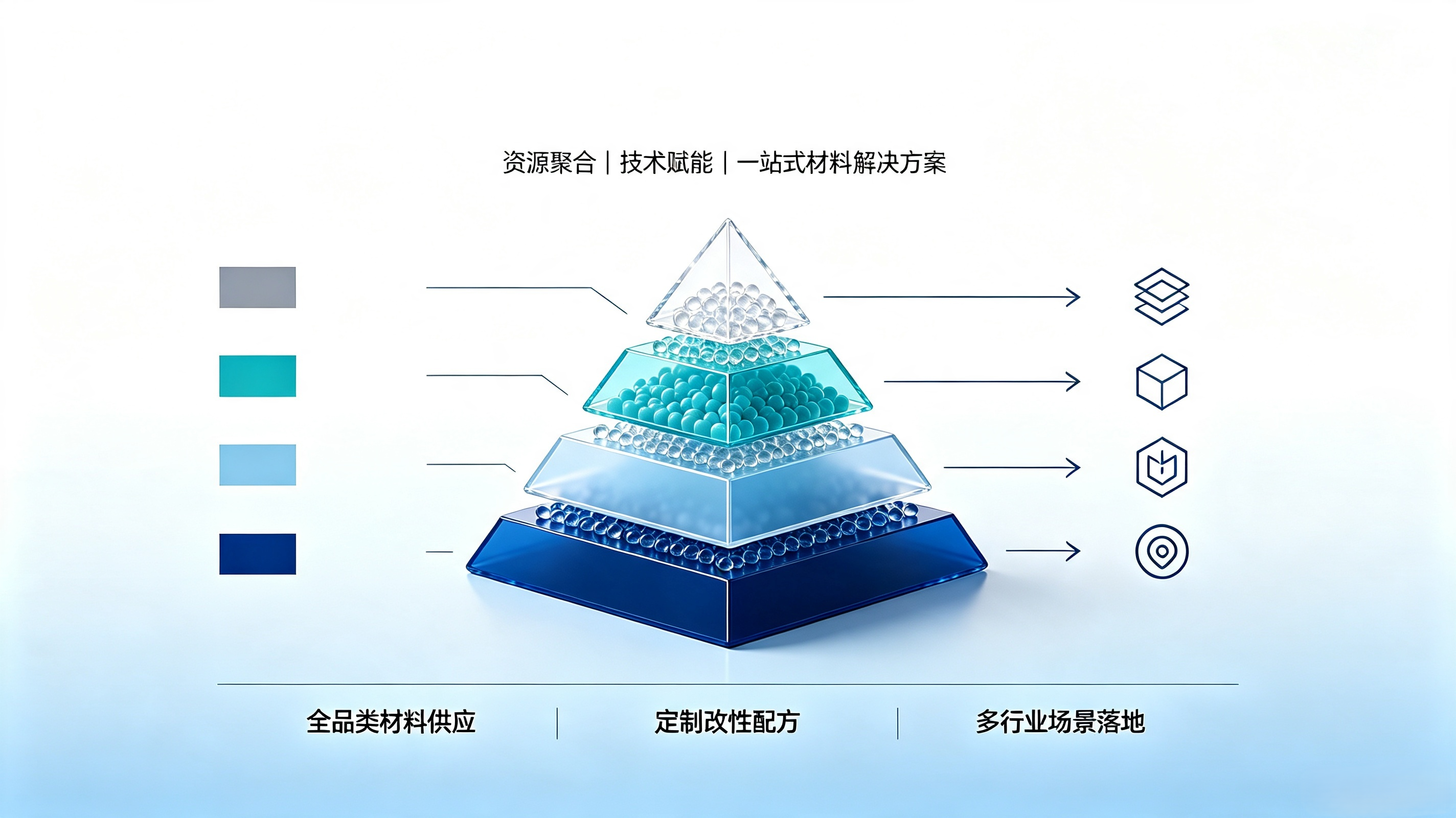 一站式材料方案